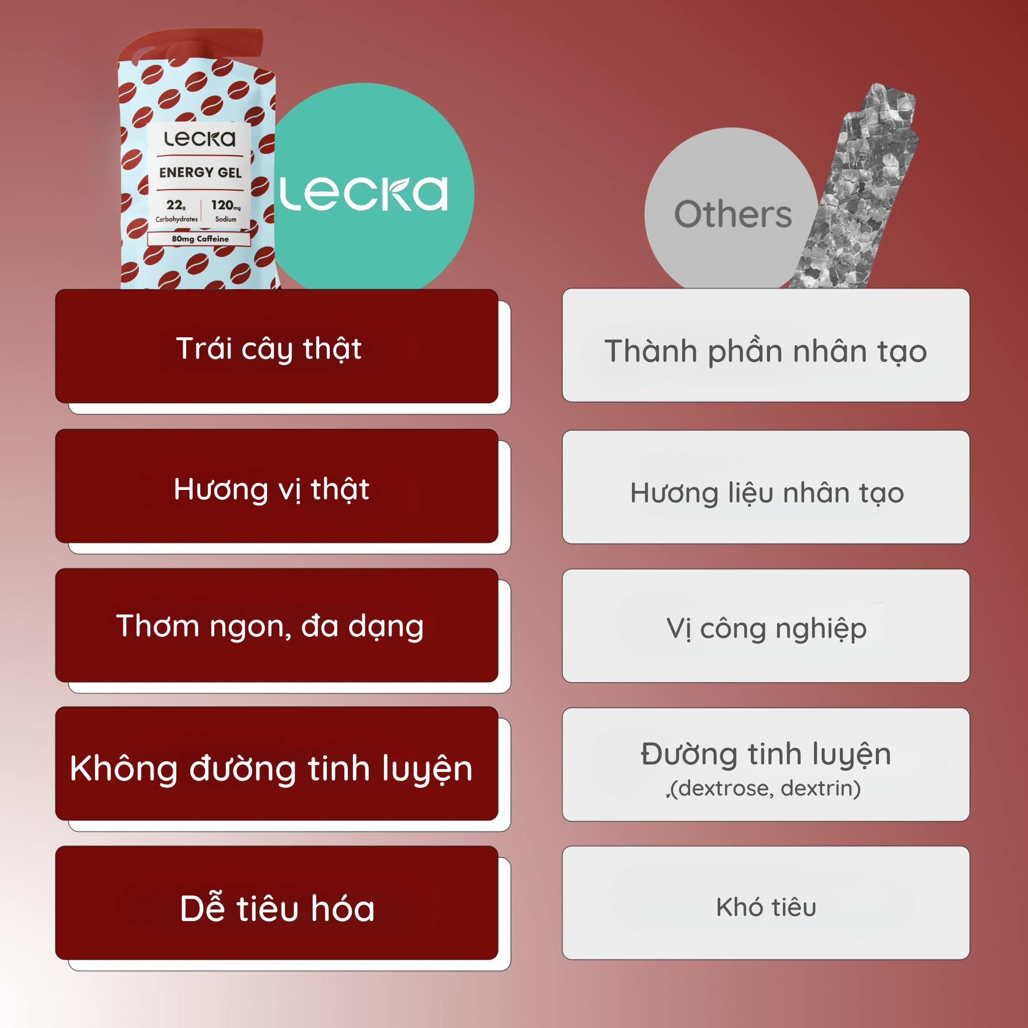 Gel năng lượng vị Cà phê Cacao